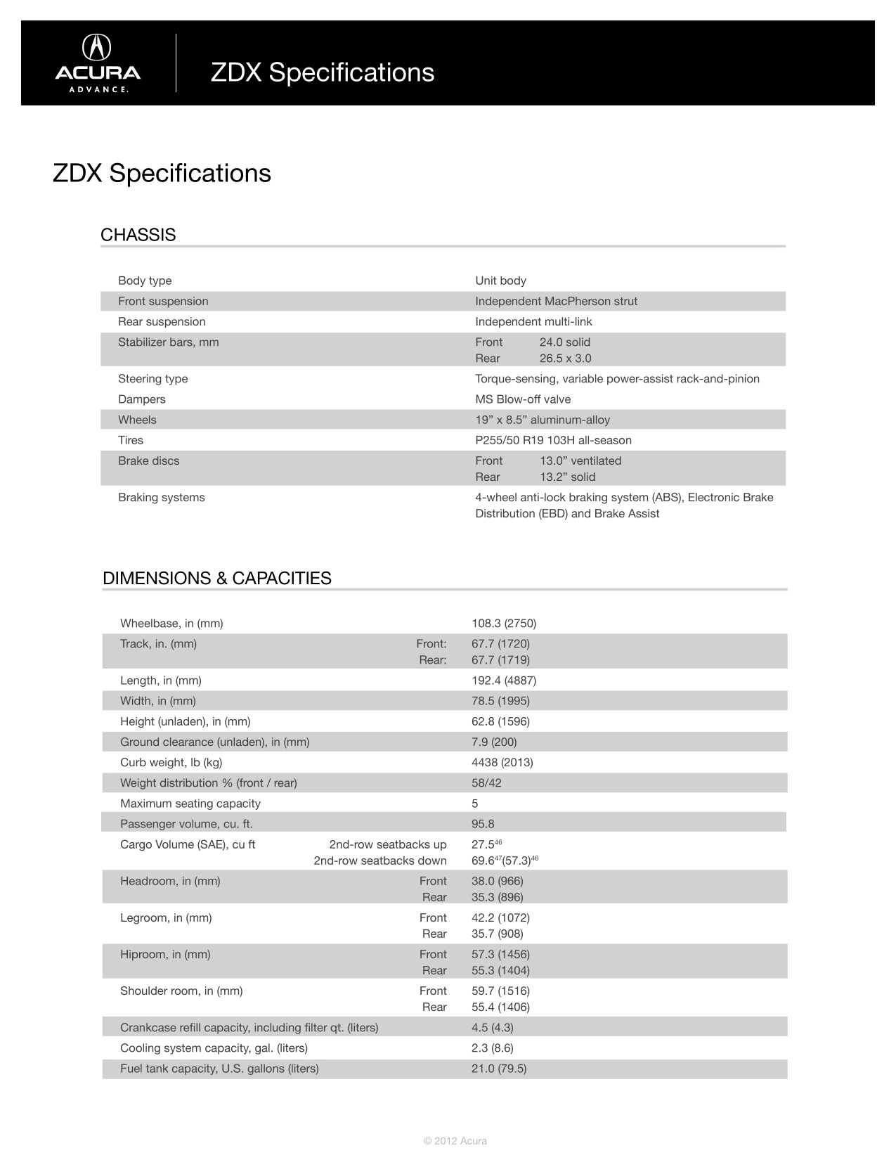 2013 Acura ZDX Brochure Page 31